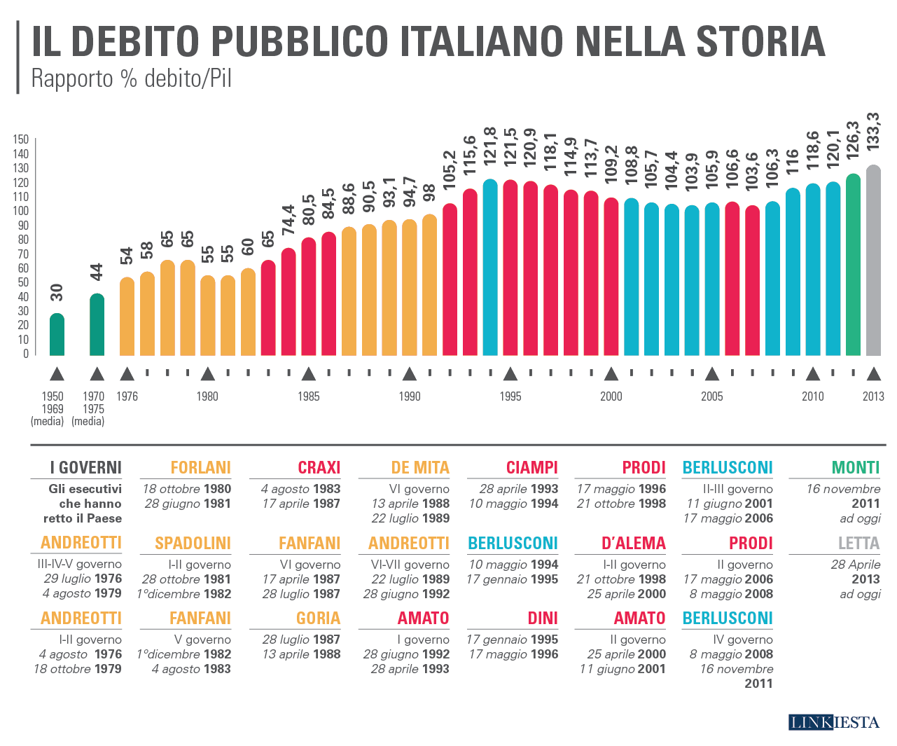 http://www.dirittiglobali.it/wp-content/uploads/2016/07/numeri-debito_pubblico_italiano.png
