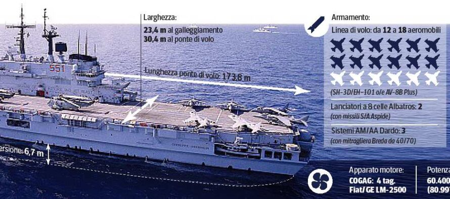 Lo Stato taglia, dimezzati i caccia F35 L’ipotesi della nave simbolo Garibaldi
