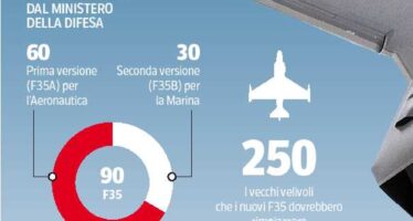 «Il programma degli F35 sarà rivisto» Tre miliardi di tagli per la Difesa