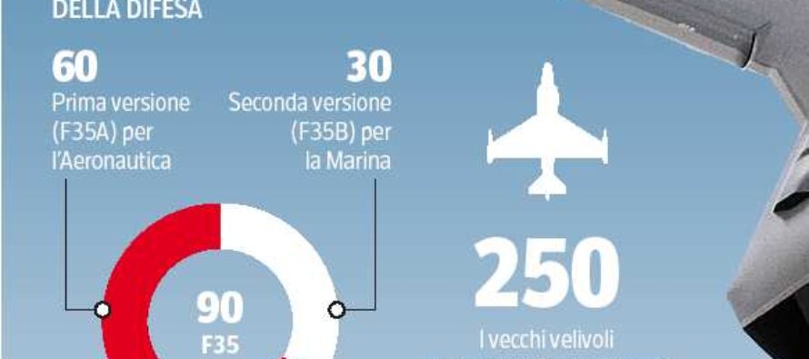 «Il programma degli F35 sarà rivisto» Tre miliardi di tagli per la Difesa