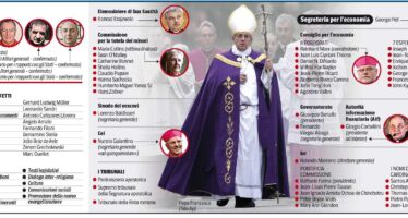 Tutti gli uomini della Chiesa di papa Francesco