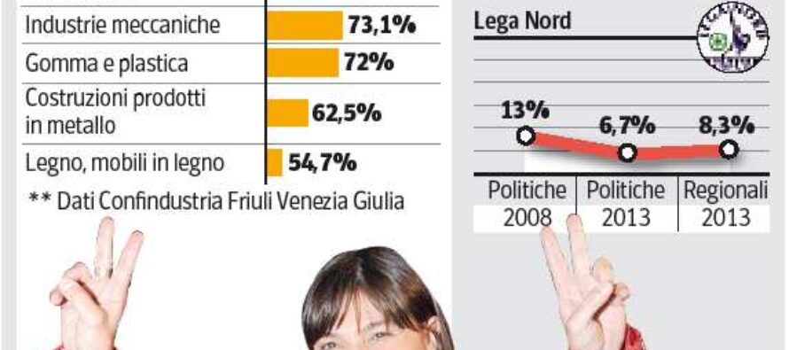 Il Friuli e il peso della lobby territoriale
