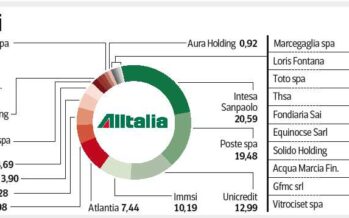 Salvataggio Alitalia, frenata di Etihad