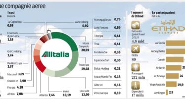 Etihad scrive ad Alitalia: riapriamo i colloqui