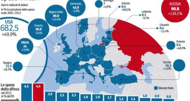 L’Europa taglia, Mosca si riarma: perché oggi Putin può alzare la voce