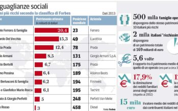 Censis: «I dieci italiani più ricchi? Valgono come 500 mila operai»