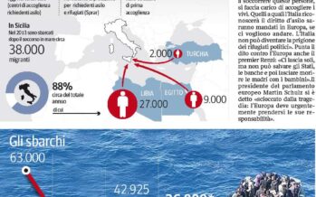 “Ottocento migranti morti negli ultimi cinque giorni è un omicidio di massa” L’Onu lancia l’allarme