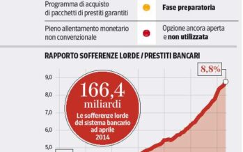 Il Fondo: Italia, bene le riforme ma il livello dei senzalavoro ormai è diventato inaccettabile