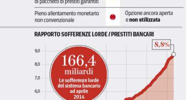 Il Fondo: Italia, bene le riforme ma il livello dei senzalavoro ormai è diventato inaccettabile