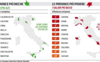 Stipendi, l’Italia rovesciata il Sud più ricco del Nord