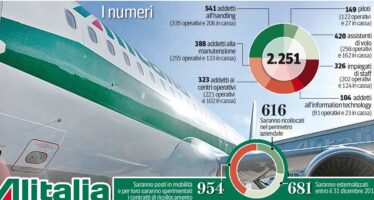 Primi sì al piano Alitalia, Cgil prende tempo