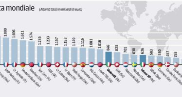 «Le sofferenze? In Italia pari al doppio della Ue Ma gli istituti sono più solidi di quelli tedeschi»