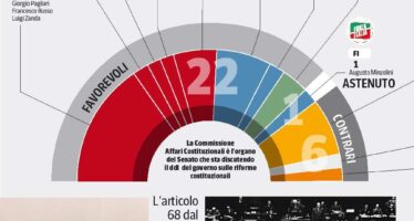 Immunità ai senatori Pd, Forza Italia e Lega votano compatti