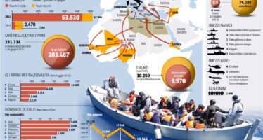 Oltre 61 mila persone sbarcate da inizio anno