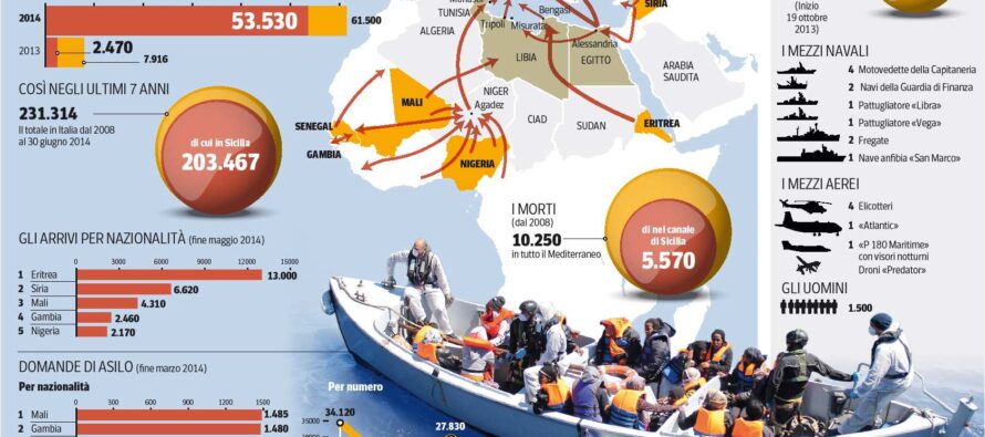 Oltre 61 mila persone sbarcate da inizio anno