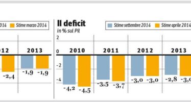 Deficit sotto il 3% con il Pil allargato