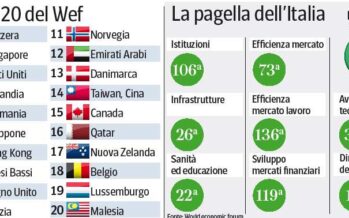 Italia sorpassata dal Portogallo in competitività