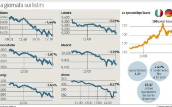 Torna la paura per la Grecia, Borse a picco Milano perde il 4,4%, spread sopra 160