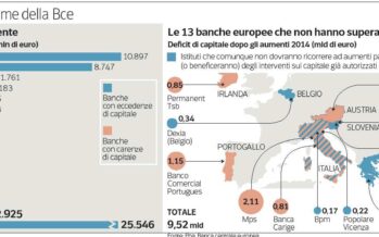 L’irritazione di Banca d’Italia: calcoli su scenari improbabili