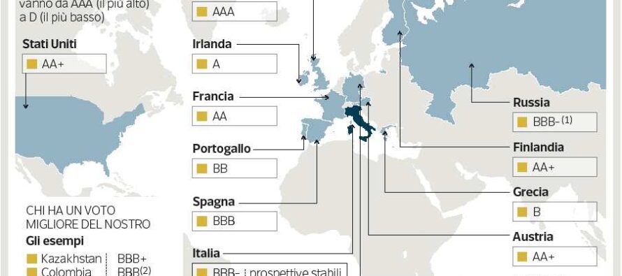 «Il debito cresce troppo, Italia declassata»