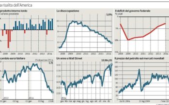 Gli Stati Uniti volano, Pil +5% Wall Street mai così in alto l’ottimismo contagia le Borse