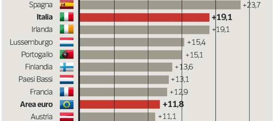 Tariffe, primato italiano dei rincari Nuova stangata in arrivo nel 2015
