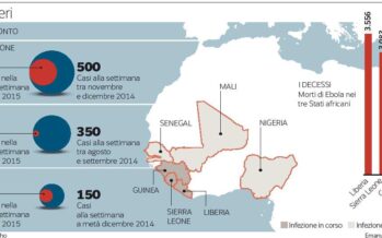 Più posti letto e diagnosi veloci Contagi in calo nei Paesi di Ebola