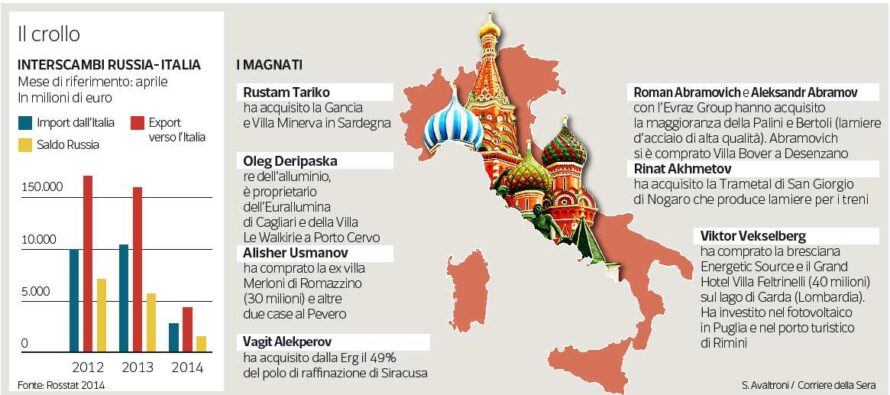Italia-Russia. Le strategie oltre gli affari