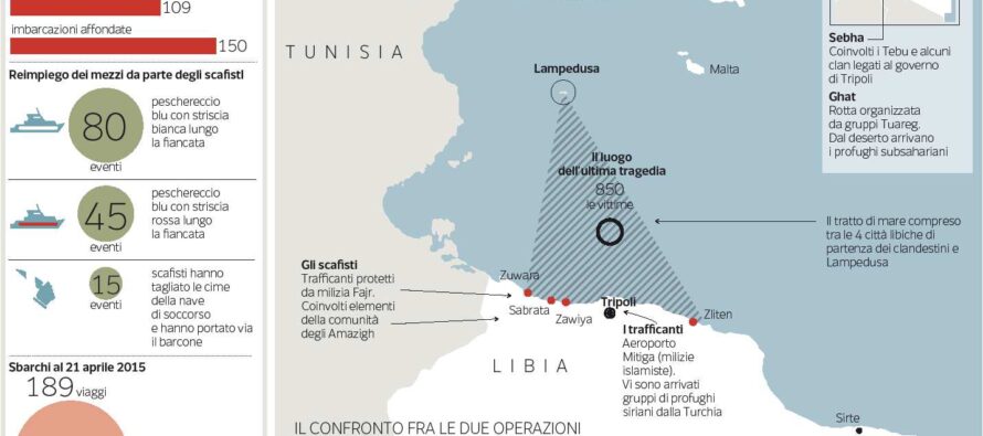 I Tuareg nel Sud, le milizie sulla costa Rotte e alleanze dei «negrieri libici»