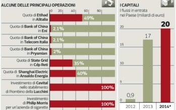 Arabi, cinesi e fondi «Nel 2014 l’Italia ha attirato 20 miliardi»