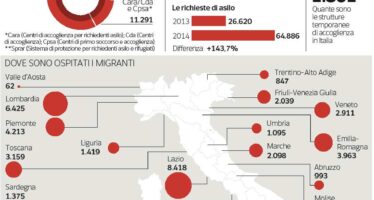 Altri centri e team di controllo stranieri Le clausole dell’Ue penalizzano l’Italia