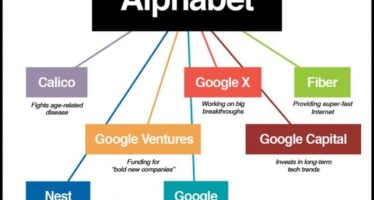 La rivoluzione di Google il colosso cambia pelle e diventa Alphabet