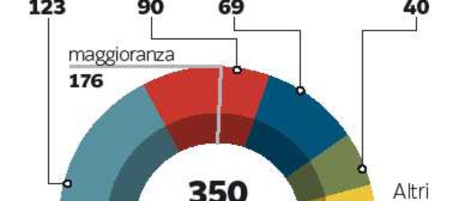 In Spagna il rebus del governo Rajoy: tocca a noi provarci
