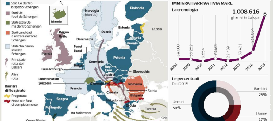 La lenta agonia di Schengen Ma senza libera circolazione cadono mercato unico ed euro
