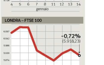 Alta tensione sui mercati Europa giù, Wall Street sale