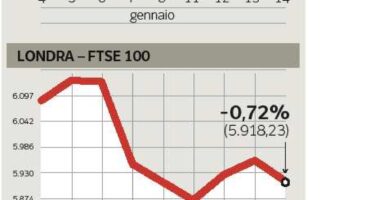 Alta tensione sui mercati Europa giù, Wall Street sale