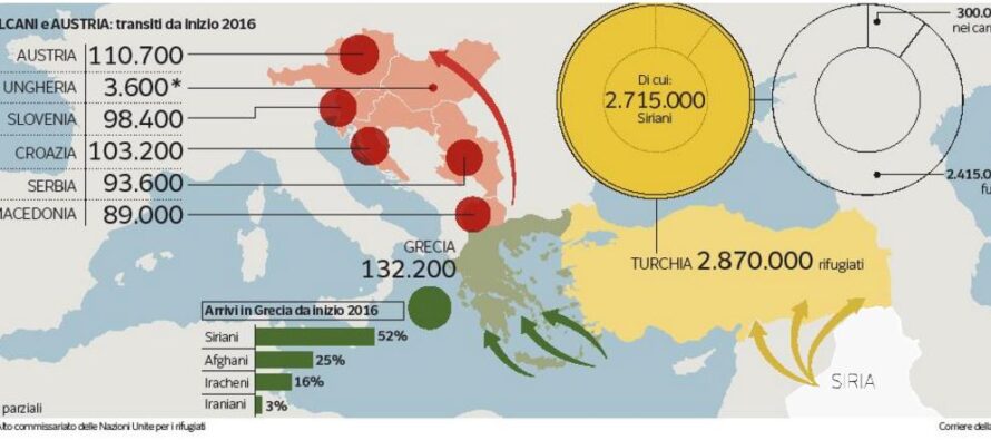 Migranti, sì all’accordo tra Europa e Turchia Il Vaticano: “Umiliante”