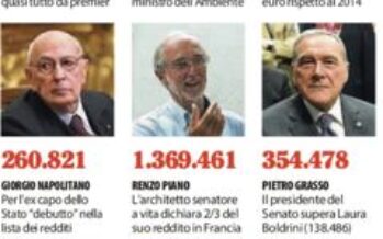 Online i redditi dei politici Grillo il più ricco tra i leader