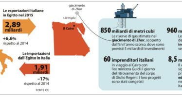 Dal petrolio alle centrali il business da 5 miliardi che lega Roma al Nilo