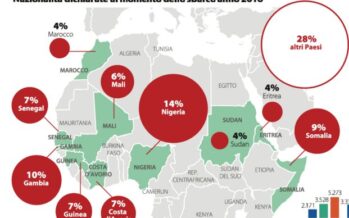 Eurobond e investimenti verso i paesi africani Così si ferma la nuova ondata
