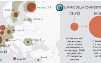 Bruxelles non boccia il «muro» di Vienna Ipotesi di infrazione per l’Italia sui rimpatri