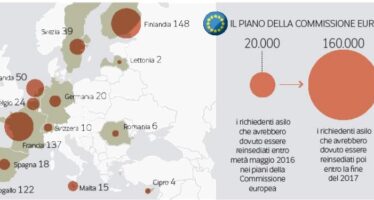 Bruxelles non boccia il «muro» di Vienna Ipotesi di infrazione per l’Italia sui rimpatri