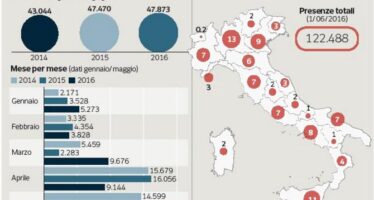 Tre nuovi hotspot mobili e 1.500 posti per chi va espulso Così l’Italia risponde alla Ue