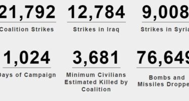 Airwars: gli Usa fanno strage di civili, 1.456 morti a giugno