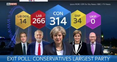 Regno Unito: cresce Corbyn, May è senza maggioranza. Parlamento bloccato