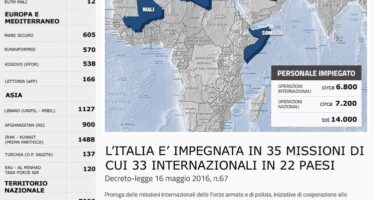 L’Italia in Africa. «La missione in Niger non si ferma», ma nel Sahel cresce l’opposizione