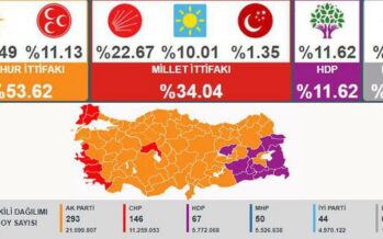 Erdogan wins most unfair and unjust elections