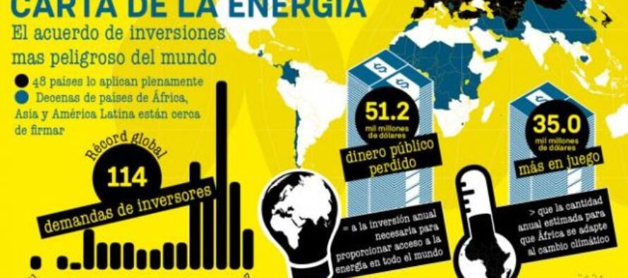 Un trattato internazionale sull’energia regala miliardi alle multinazionali