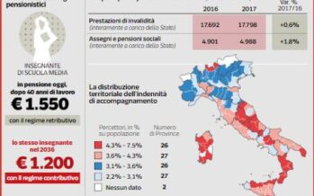 Pensioni in Italia, bilancio in rosso di 38 miliardi