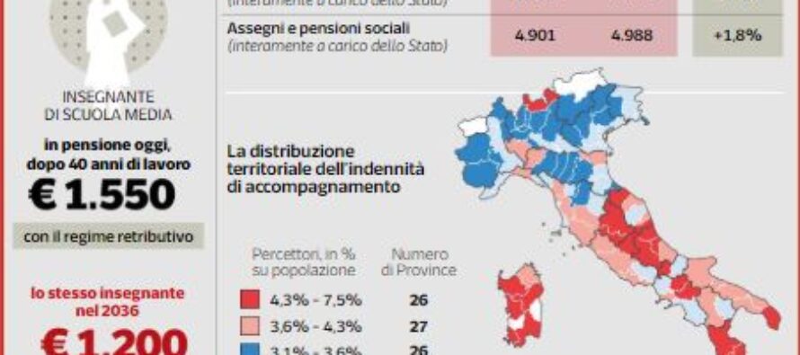 Pensioni in Italia, bilancio in rosso di 38 miliardi